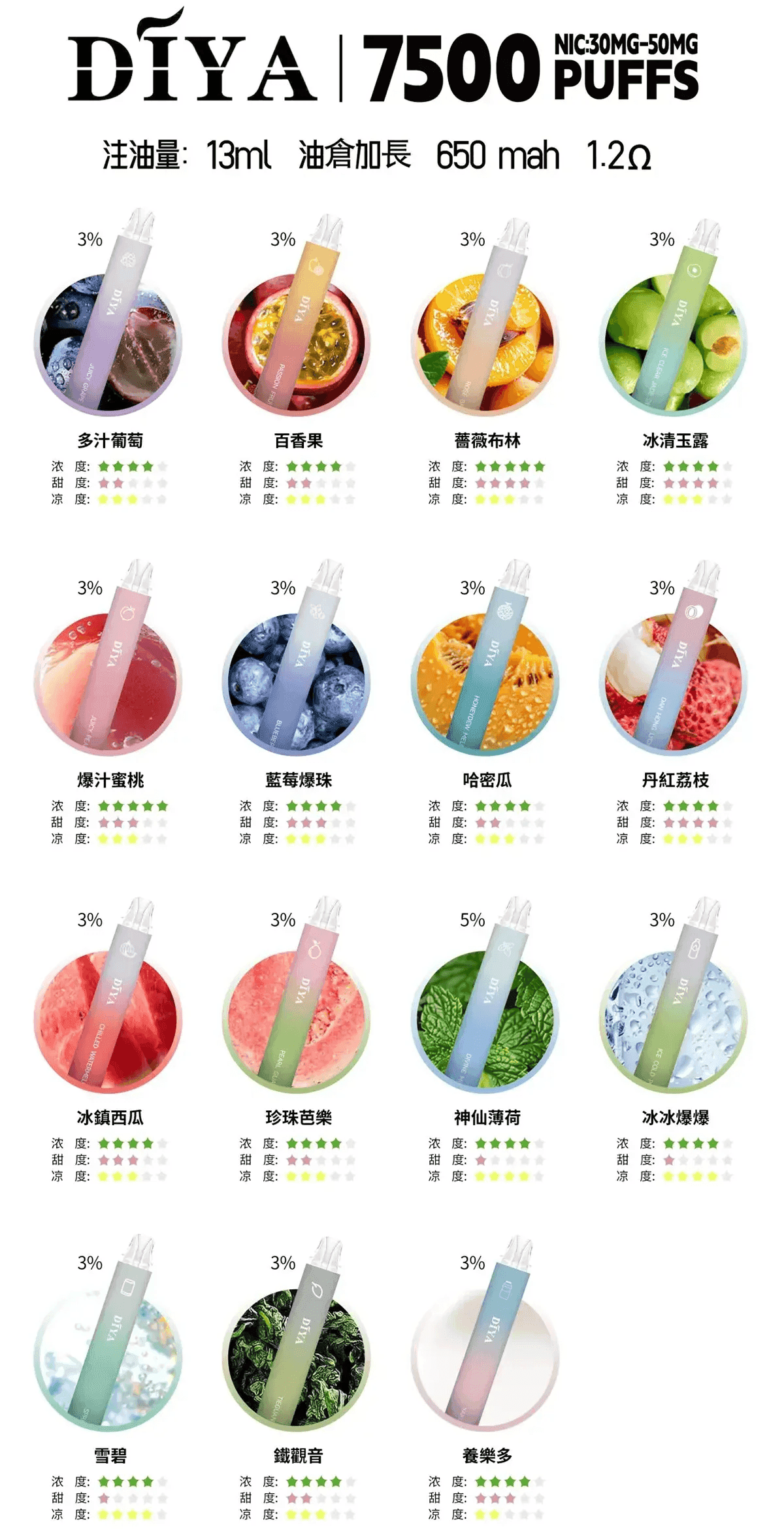 DIYA叮啞電子煙一次性拋棄式7500 Puffs【20種口味】:圖片 2